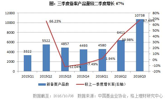 私募行业最新最全大数据