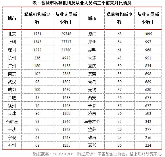 私募行业最新最全大数据