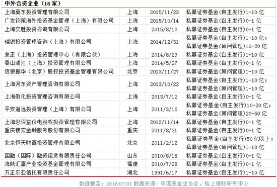 私募大数据：50亿以上大洗牌 深圳现负增长