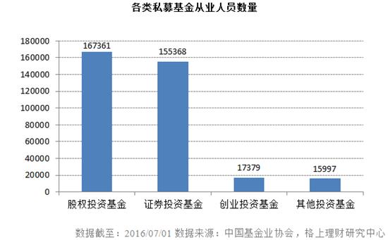 私募大数据：50亿以上大洗牌 深圳现负增长