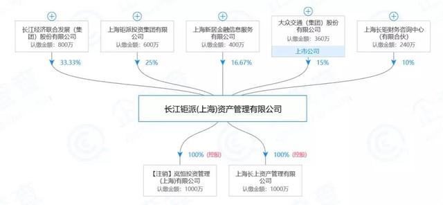 钜派突遭举报:涉及暴雷、高管相互勾结、利益输送等11宗罪