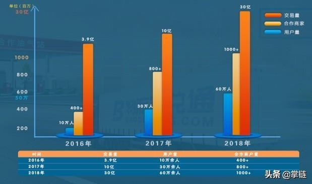 获钟鼎创投独家投资，宝兑通宣布完成A轮1亿元融资