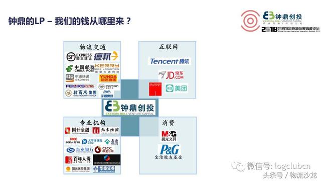 钟鼎创投VP何川：合同物流行业热点与投资机遇