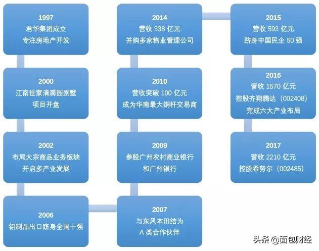 信托行业风险项目趋升：雪松控股入主中江信托或成风险化解范例