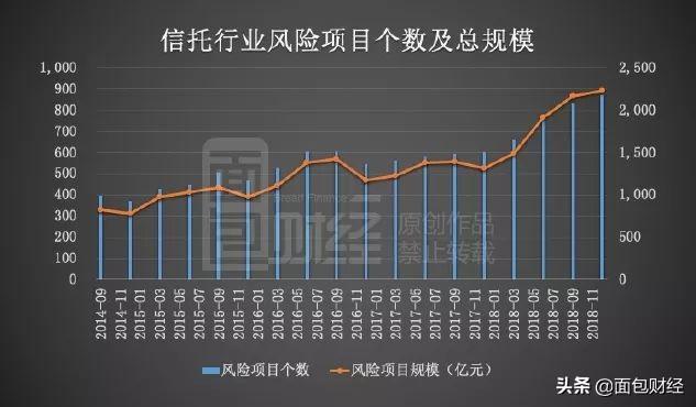 信托行业风险项目趋升：雪松控股入主中江信托或成风险化解范例