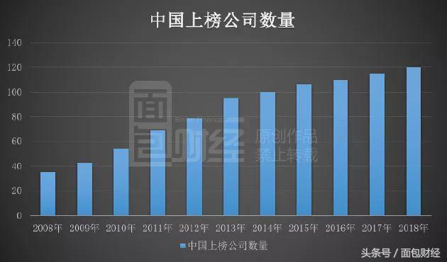 最新《财富》世界500强出炉：雪松控股成唯一新上榜内地民营企业