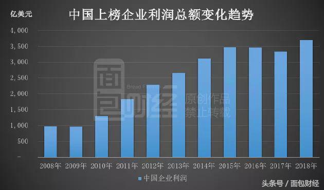 最新《财富》世界500强出炉：雪松控股成唯一新上榜内地民营企业