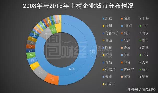 最新《财富》世界500强出炉：雪松控股成唯一新上榜内地民营企业