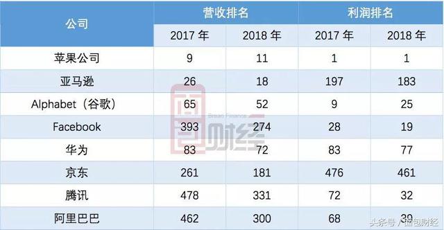 最新《财富》世界500强出炉：雪松控股成唯一新上榜内地民营企业