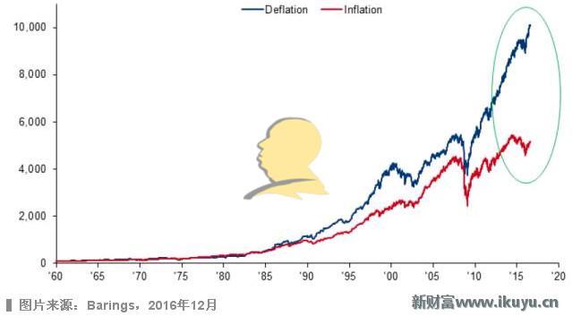 霸菱资产投资主管：财政加码、通货膨胀、利率抬升下主题将转换