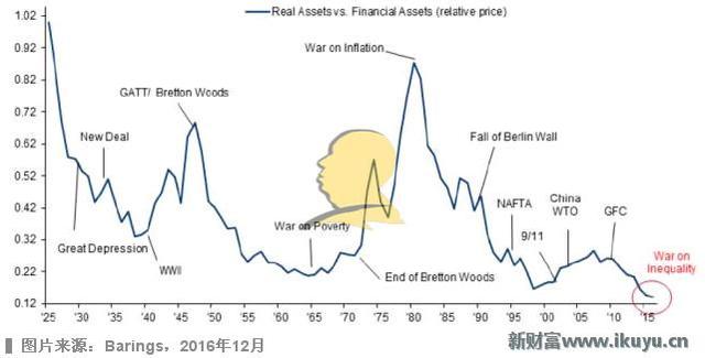 霸菱资产投资主管：财政加码、通货膨胀、利率抬升下主题将转换