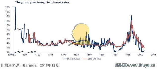 霸菱资产投资主管：财政加码、通货膨胀、利率抬升下主题将转换