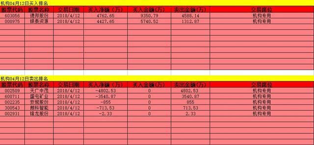 成都北一环涨停板扫货香溢融通 光大金田路继续接力必创科技