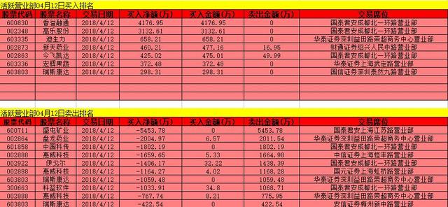 成都北一环涨停板扫货香溢融通 光大金田路继续接力必创科技