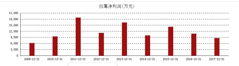 “民间金融第一股”香溢融通十年的市值腰折之路