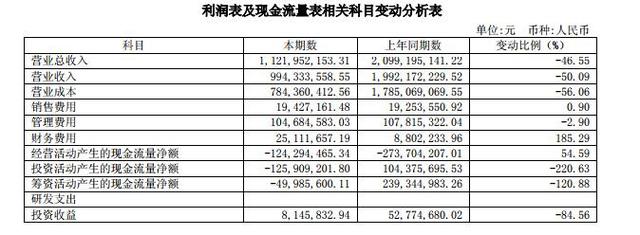 “民间金融第一股”香溢融通十年的市值腰折之路