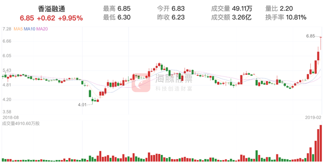 【涨停股复盘】香溢融通今日涨停，主力净流入2264.20万元