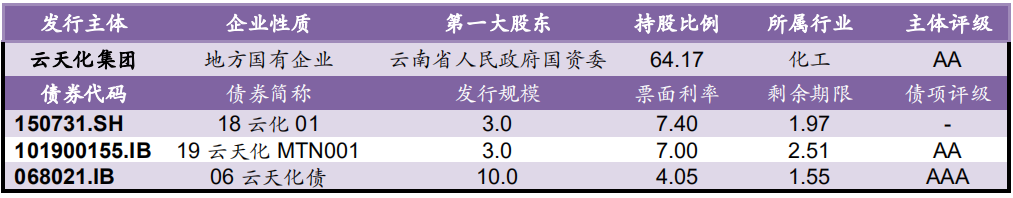 【风险提示】债券负面信息集合（10.08-10.09）