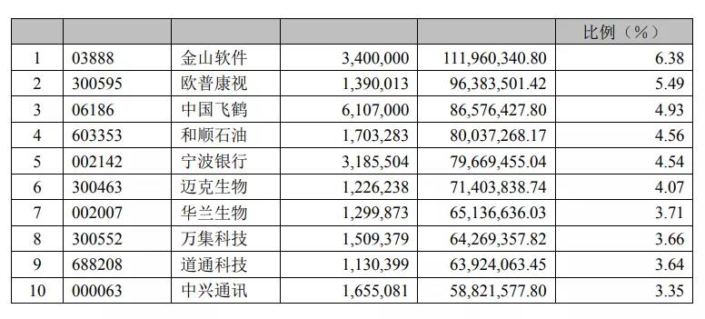 八大顶级基金经理最新持股策略曝光！