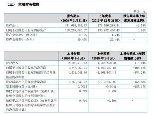 1分钱！5只股票打新报出超低价 这家私募周末吃罚单