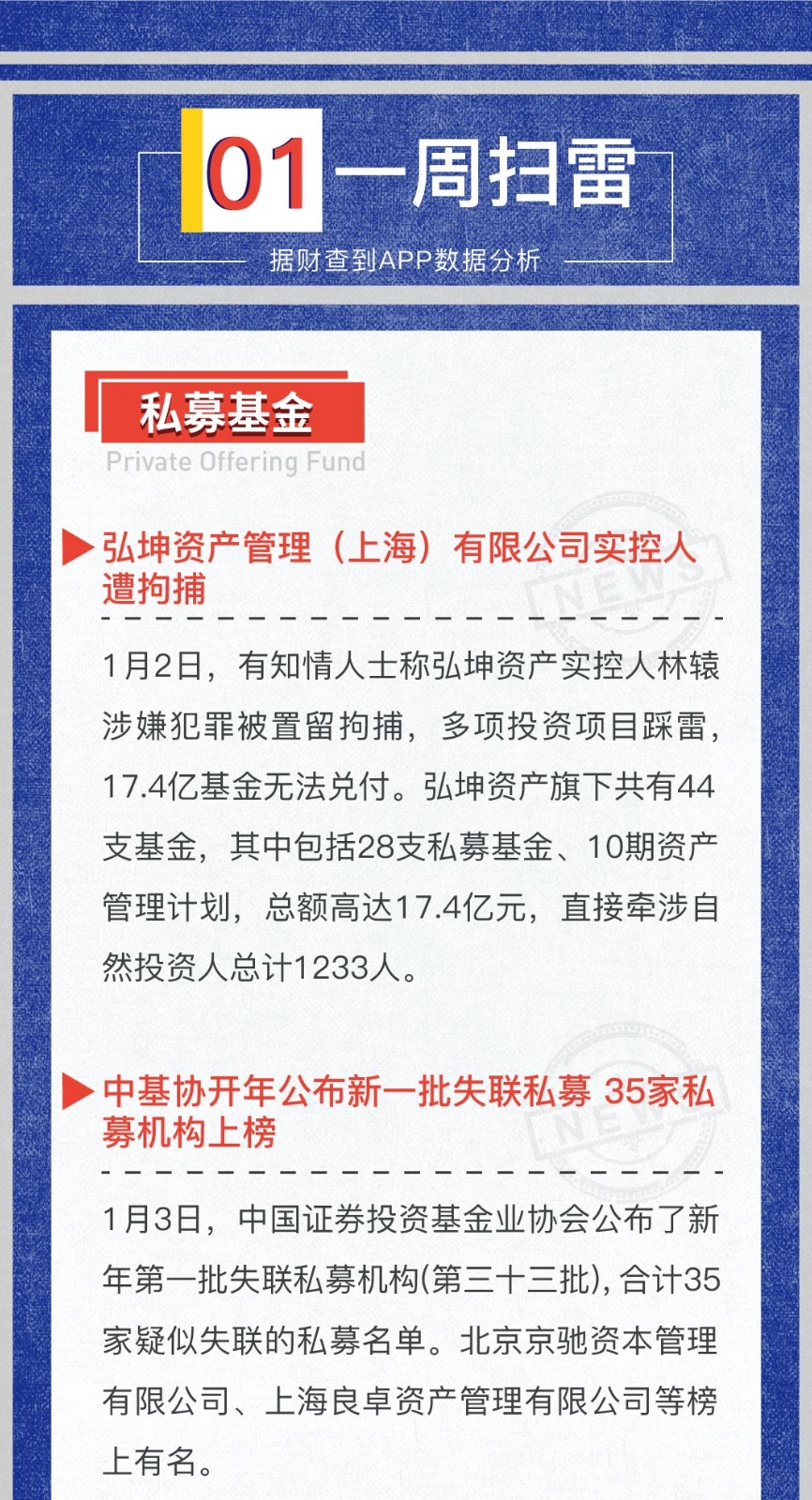 投资风险预警周曝｜每位投资者都该有一套自己的投资理念