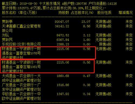 通杀：财通基金83个产品抱雷乐视