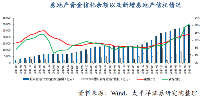 【热点解读】涉房融资为何惨遭严厉监管？