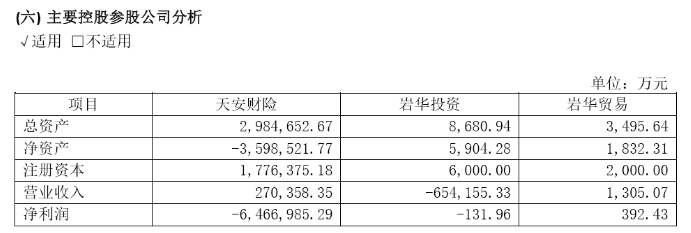 惊呆！半年亏掉647亿，保险业