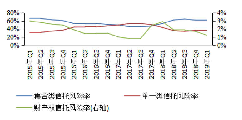 【风险防范】信托业风险规避指南