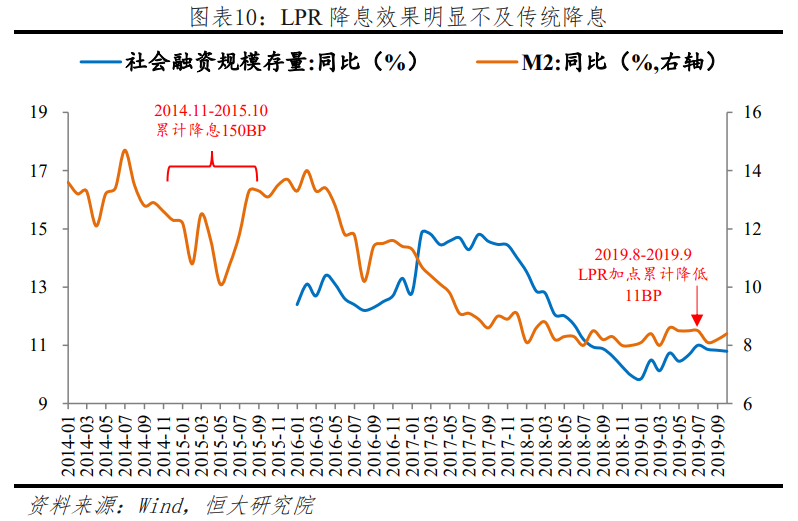 【热点解读】这是新型降息，不是传统降息