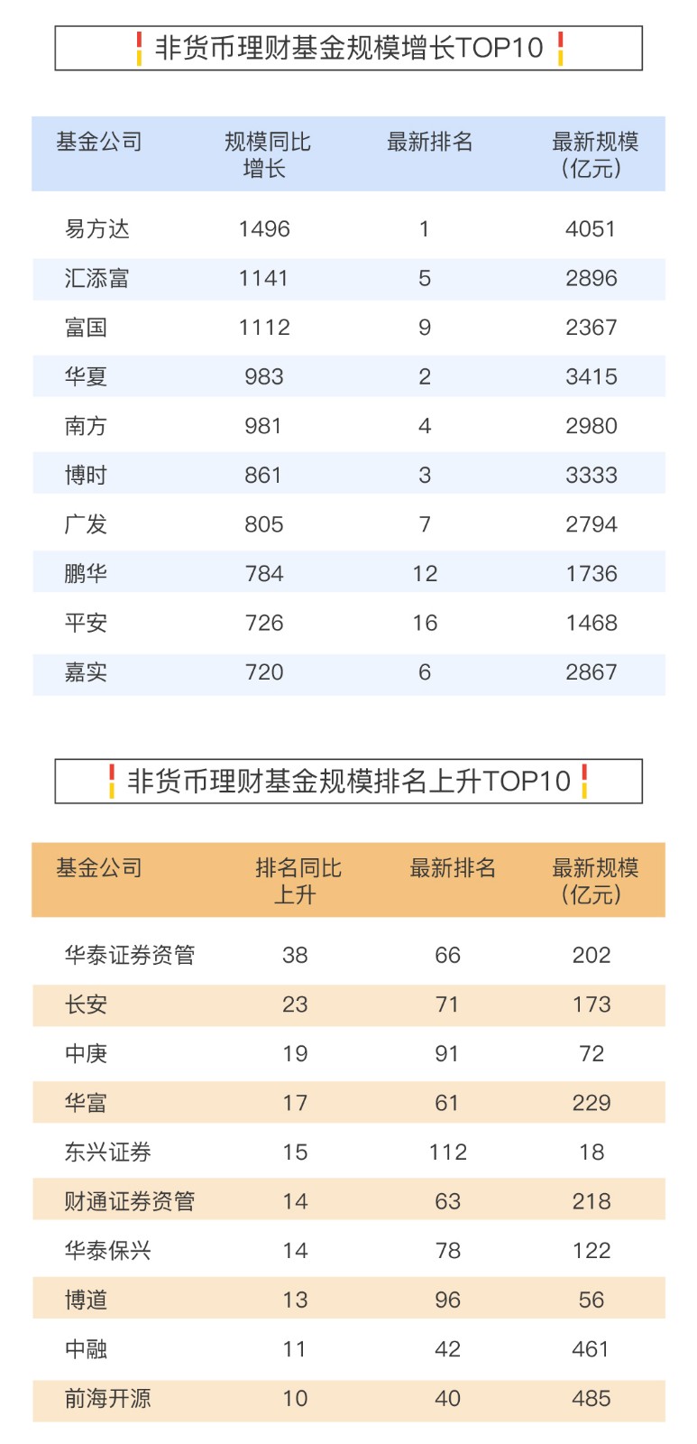 一分钟读懂2019年基金公司规模排行