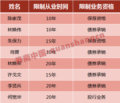 广发证券领罚,23个IPO项目或被殃及!