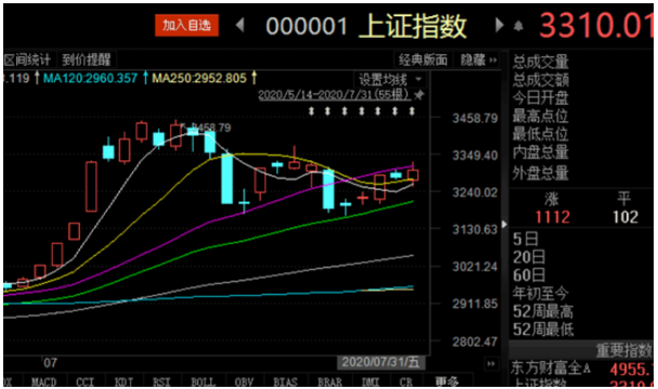 7月超两千四只私募产品备案：投资者想赚快钱 基金经理犯难