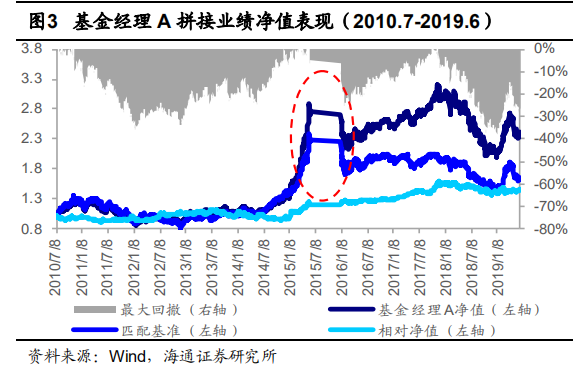 【投教科普】基金经理的偏好圈与能力圈