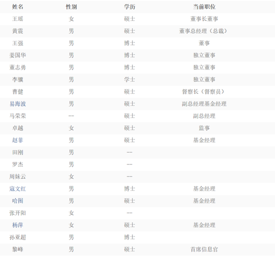 任职近2年 中融基金王启道因个人原因离任公司副总裁