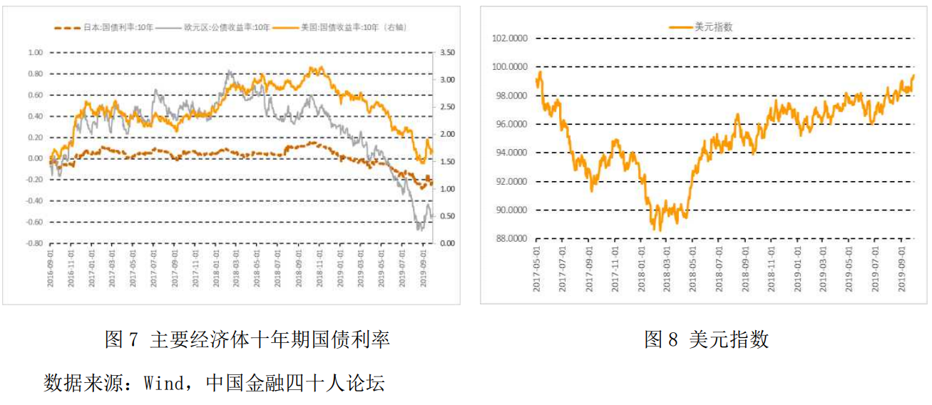 【宏观经济】2019年第三季度宏观政策报告：房地产的宏观经济学