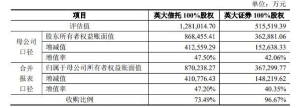 英大证券刚借壳上市，当红“首席”李大霄就被约谈了