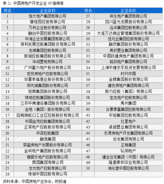 投资地产类金交所产品 你需要关注这些