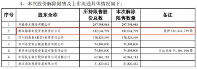 华西证券遭大幅减持！从8000万熬到17亿 刚解禁就抛售