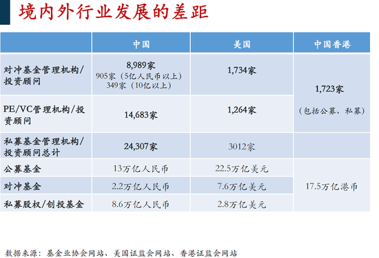 重阳投资汤进喜：私募基金需要一个公平竞争环境