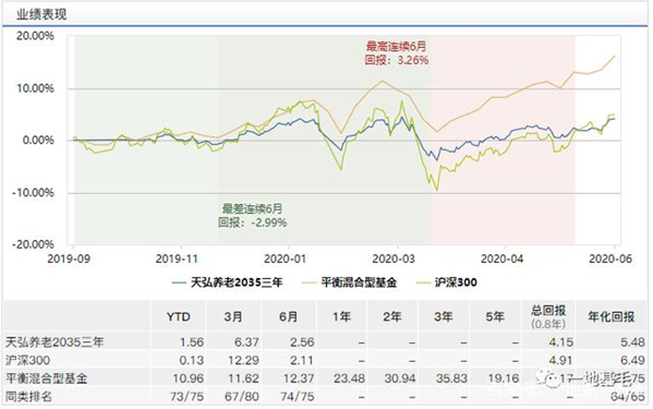 天弘基金产品刚满月基金经理跑了 5894户投资人踩雷！