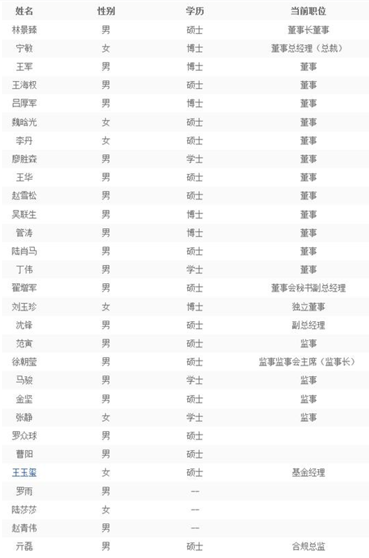 中银国际证券赵向雷工作调整 新任亓磊为合规负责人