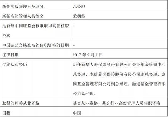 国联安基金净利5年降90%：偏股产品缩水 孟朝霞面挑战