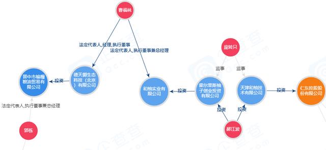 山西潞城农商行15亿信托暴雷 仁东控股否认承担连带责任