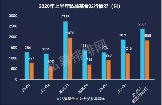 行业重磅！但斌林园旗下私募规模双双破百亿