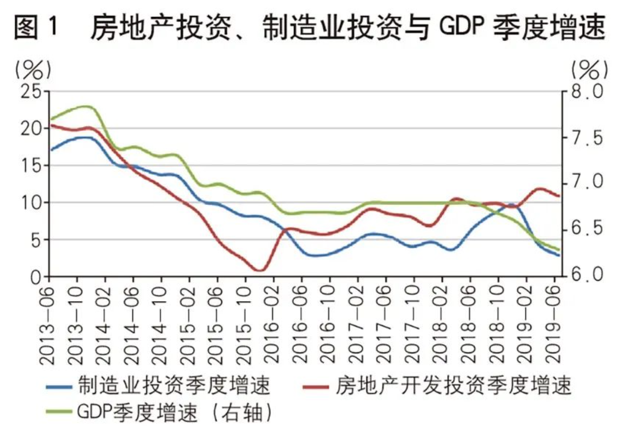 疫情下房地产政策何去何从