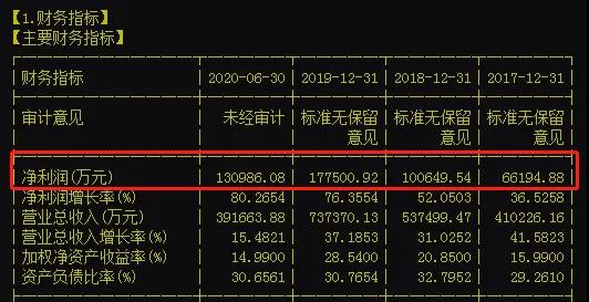 1500亿