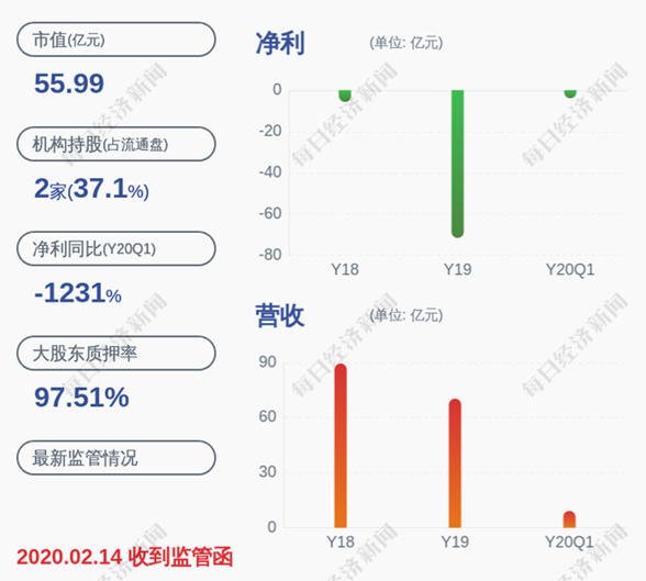 *ST银亿：昆仑信托拟将债务回购期限延期至2022年6月26日