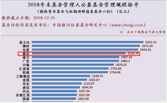 嘉实基金邵健不再担任副总经理 专注专户产品投资