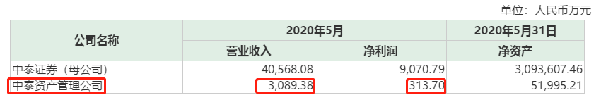 太突然！​董事长、CEO双双变更，这家资管重要人事调整！接任者已经定了！